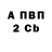 Бутират вода DanBane 14